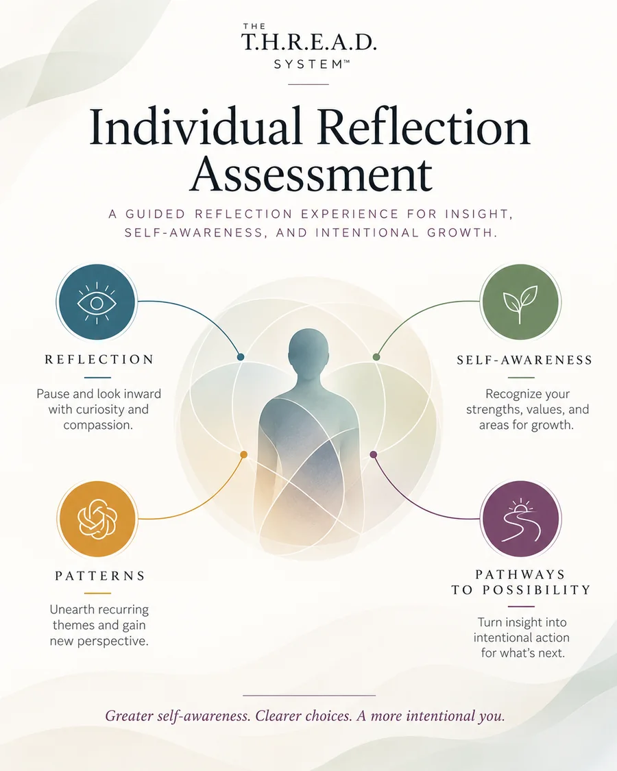 Individual reflection illustration: Reflection, Self-awareness, Patterns, and Pathways to possibility around a single figure.