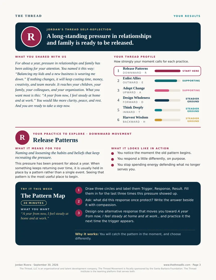 Sample results page of the Leadership Self-Reflection report